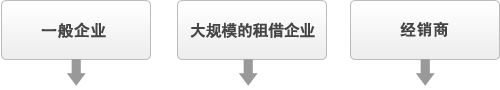 一般企业・大规模的租借企业・经销商