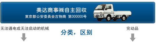 回收品分类