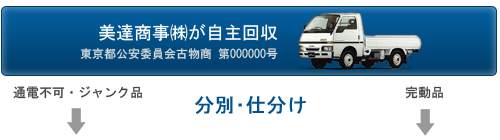 回収した不用品を分別・仕分け